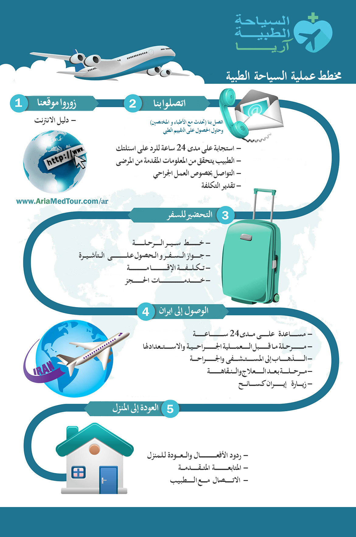 كيفية العلاج في ايران - السياحة العلاجية في ايران