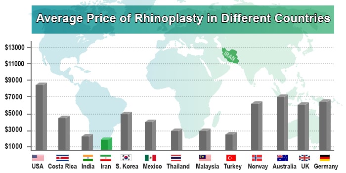 nose job cost in Iran compared to other countries