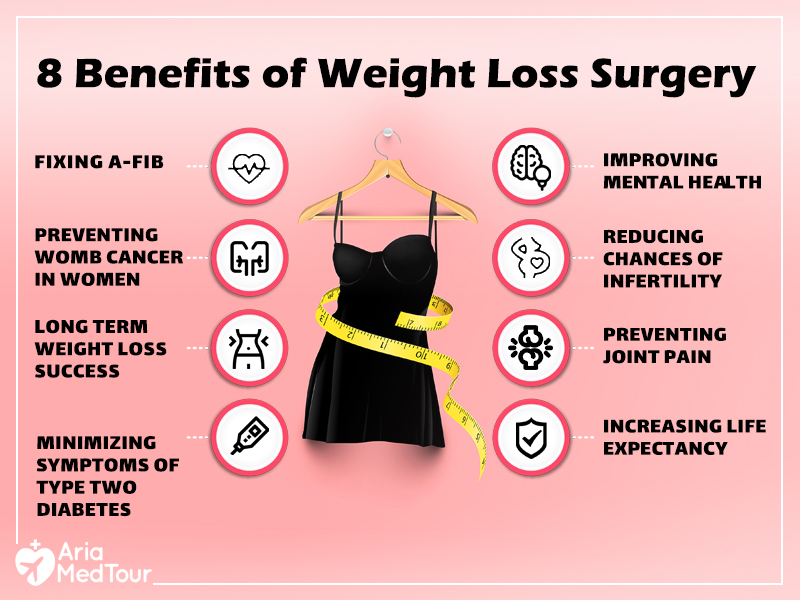 Bariatric Surgery : Types, Procedures, Benefits & Results