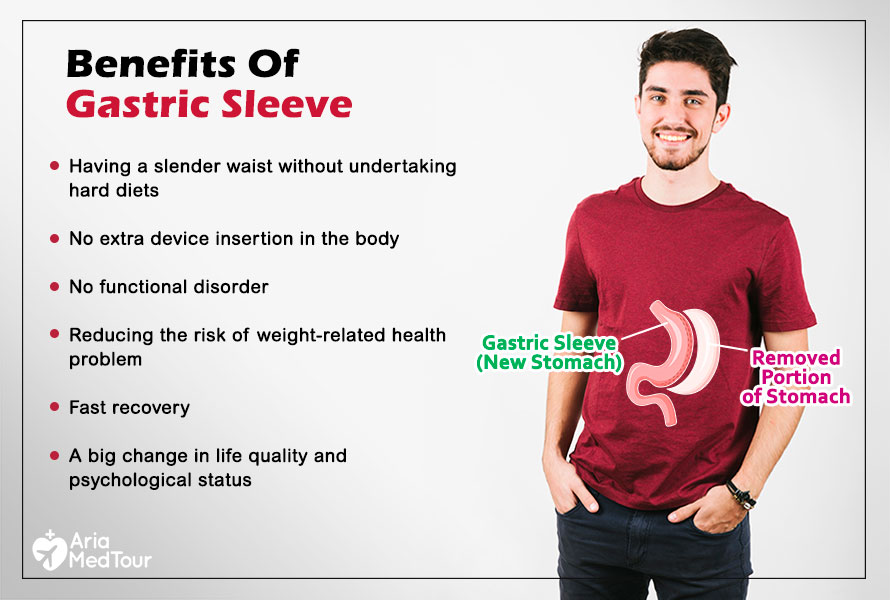 infographic containing a happy young man and benefits of gastric sleeve surgery