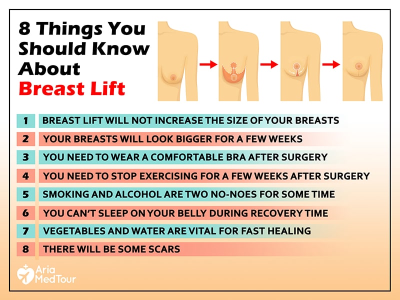 infographic containing 8 things you should know about breast lift