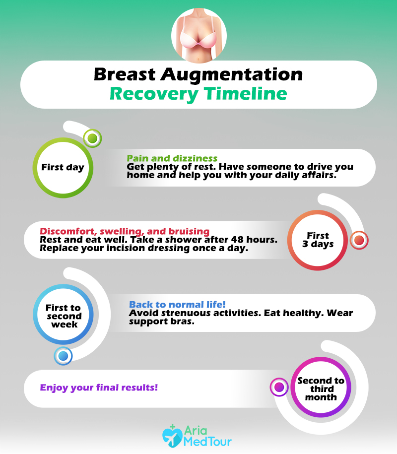 infographic showing breast augmentation recovery timeline and recovery tips to follow
