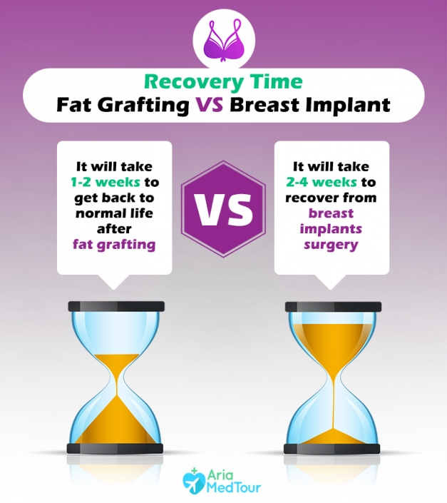 Breast implants vs fat transfer: which one should I go for? | AriaMedTour