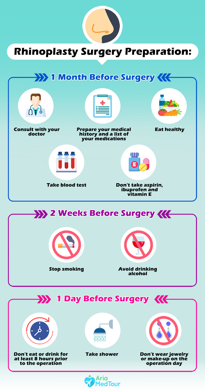 Rhinoplasty Preparation How To Prepare For Nose Surgery Ariamedtour