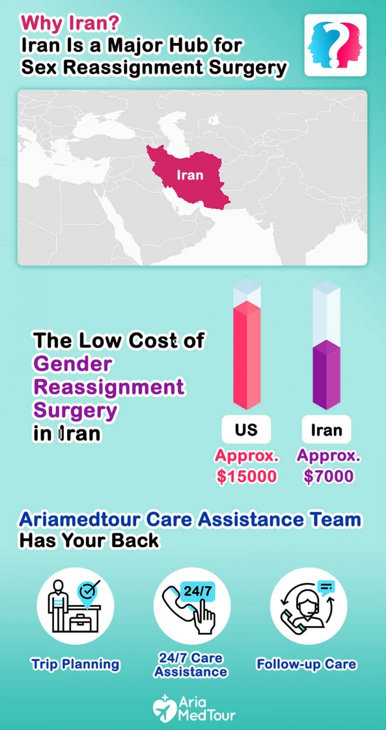 gender reassignment surgery iran