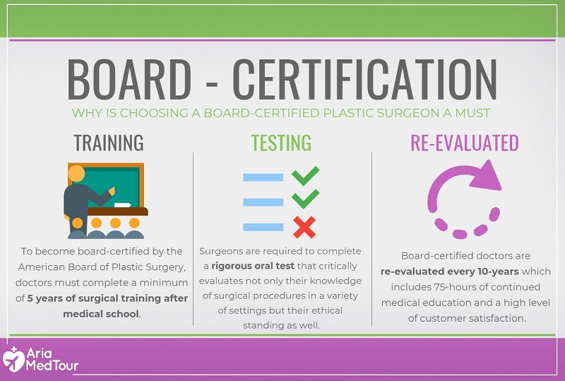 board-certification in plastic surgery and its importance