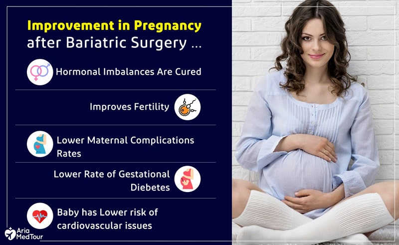 an infographic about benefits of pregnancy after weight loss surgery