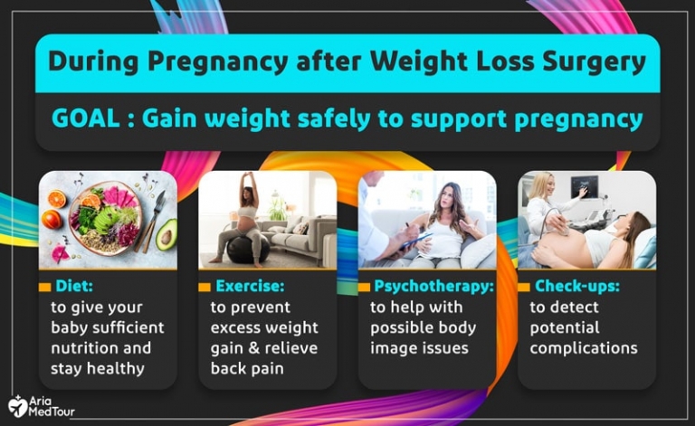Pregnancy After Weight Loss Surgery Forum