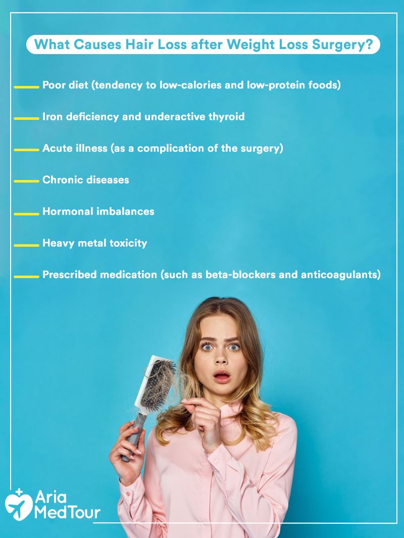 an infography showing hair loss causes and factors after weight loss surgery