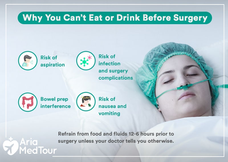 an infographic image showing the reasons of fasting before a surgery and not eating and drinking before anesthesia