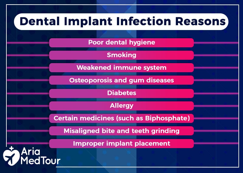 dental implants infection reasons and causes