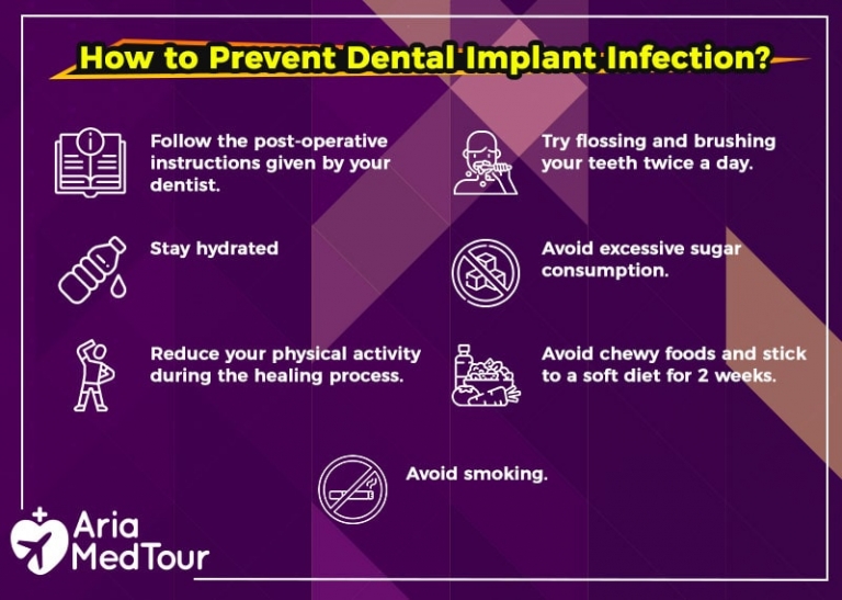 Dental Implant Infection Causes, Prevention and Treatments