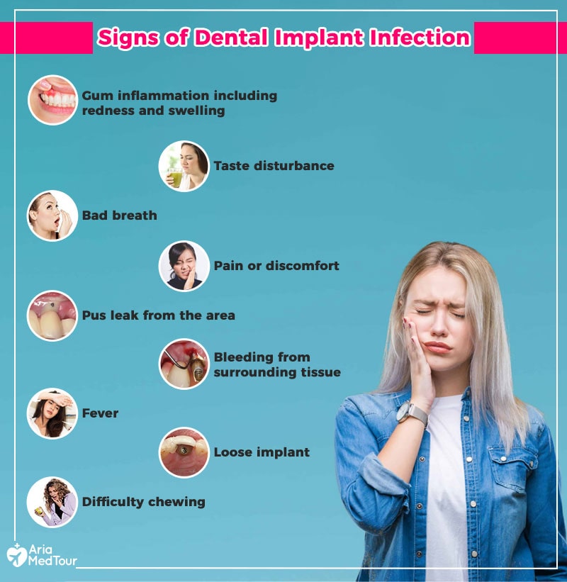 dental implant infection signs: what are the signs of dental implants infection