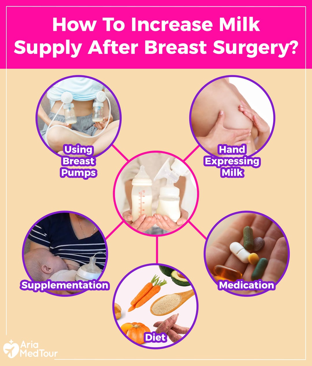 factors on how to increase milk supply after breast surgery
