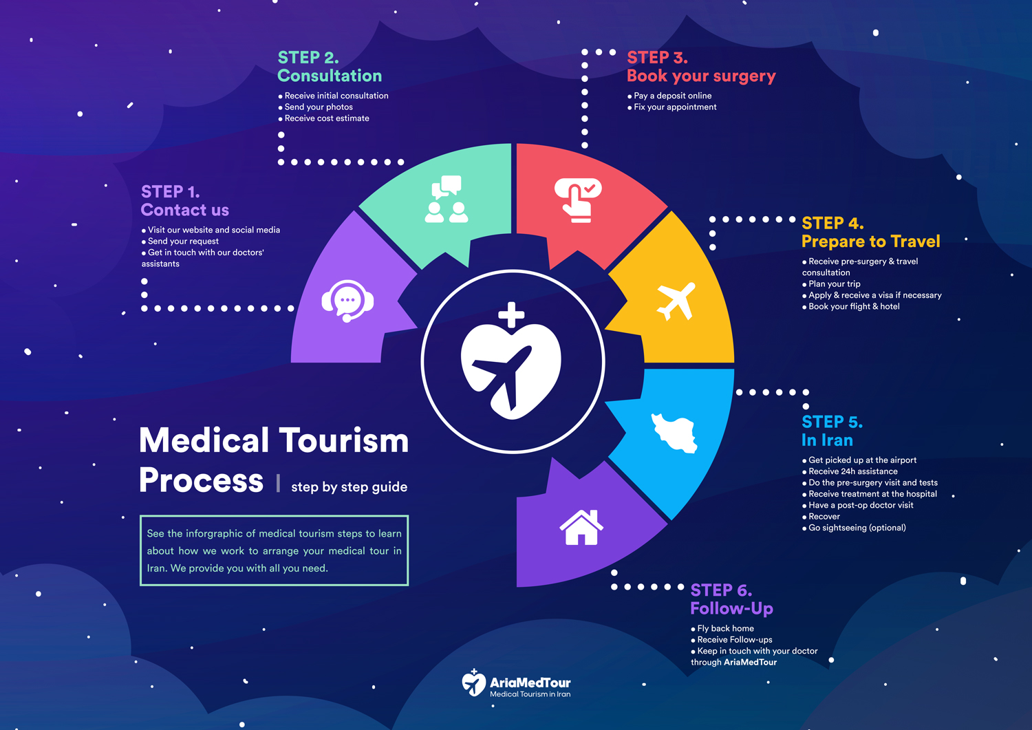 medical tourism process in iran by ariamedtour