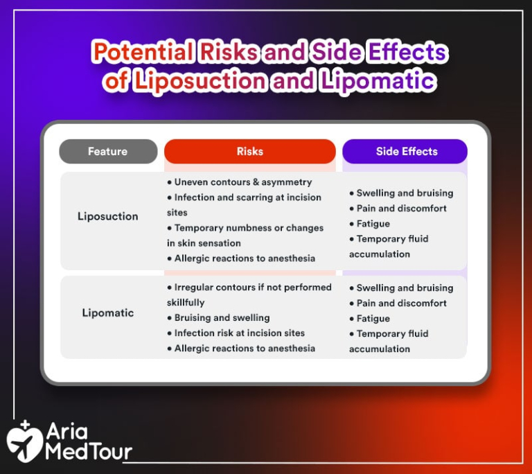 A Full Comparison of Liposuction and Lipomatic (2024 Guide)